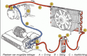 Airco Auto